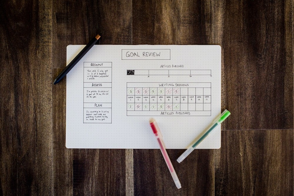 A Step-by-Step Guide For How To Use Project Milestones To Stay On Track ...